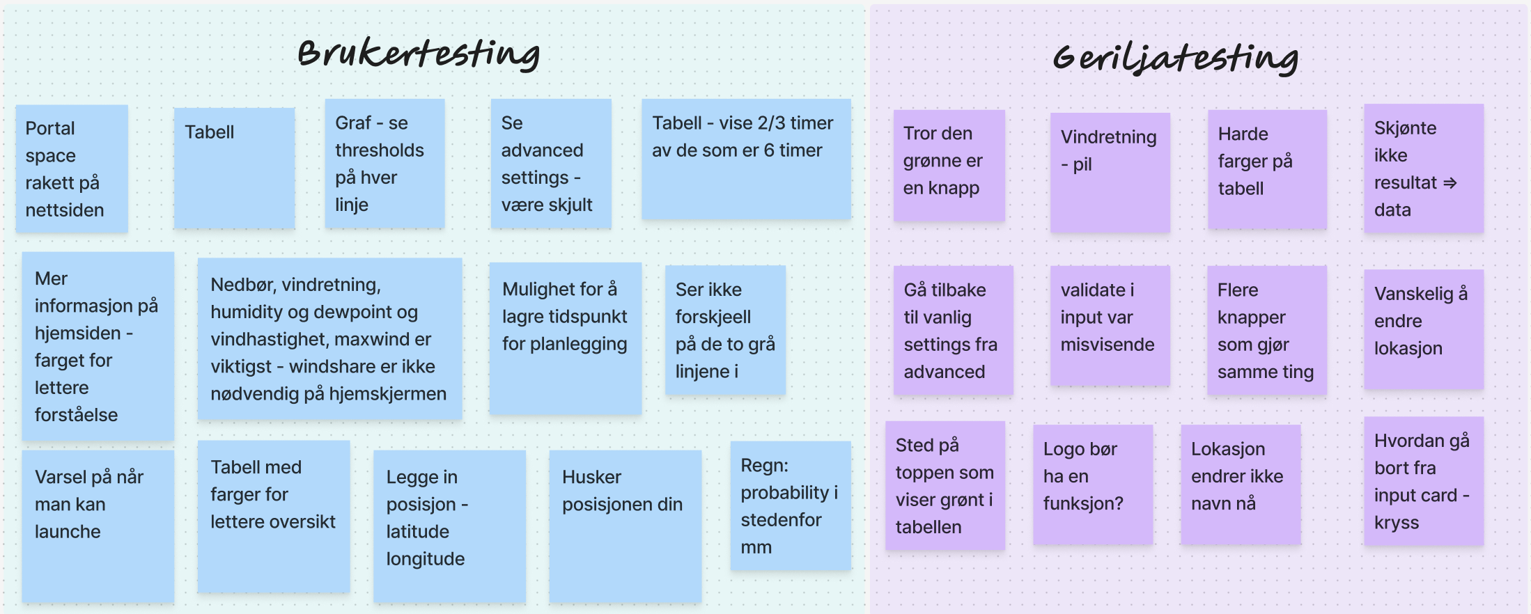 Brukertesting av LiftOff